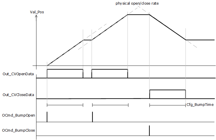 PAO_FeedbackAlarmConditions1