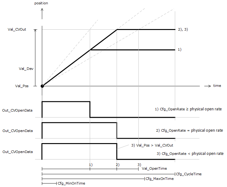 PAO_FeedbackAlarmConditions1