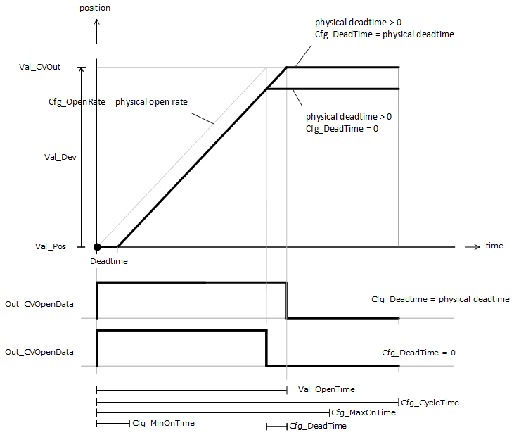 PAO_FeedbackAlarmConditions1