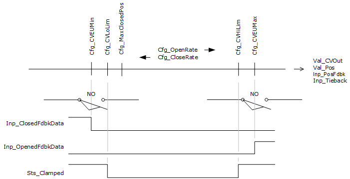 PAO_FeedbackAlarmConditions1