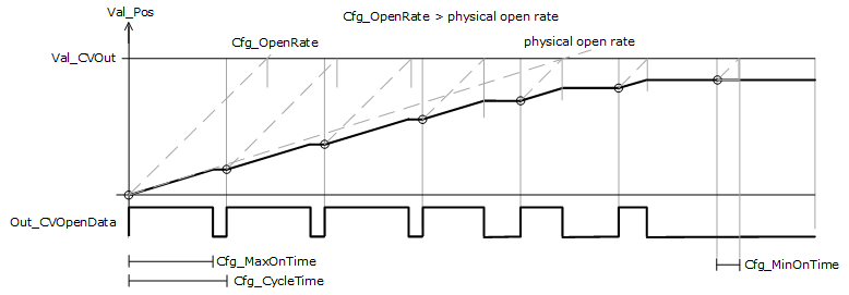 PAO_FeedbackAlarmConditions1