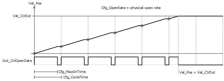 PAO_FeedbackAlarmConditions1