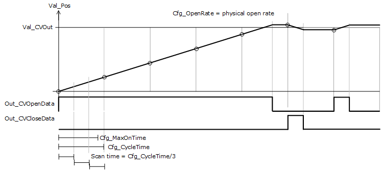 PAO_FeedbackAlarmConditions1