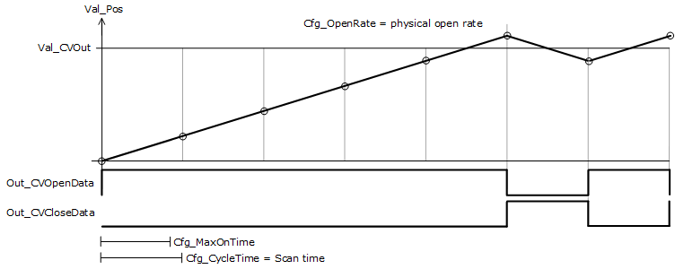 PAO_FeedbackAlarmConditions1
