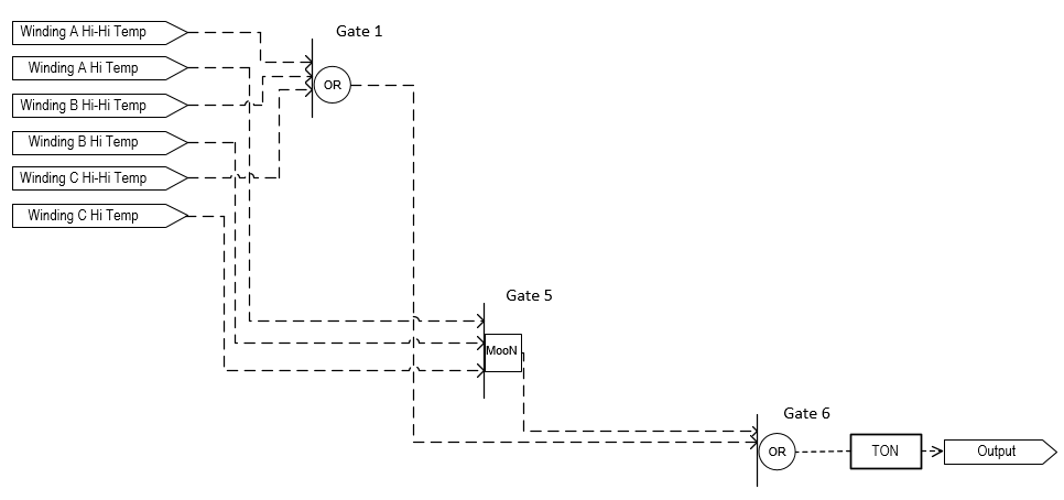 PAO_FeedbackAlarmConditions1