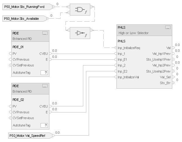 PHLS_Example_FBD_v33