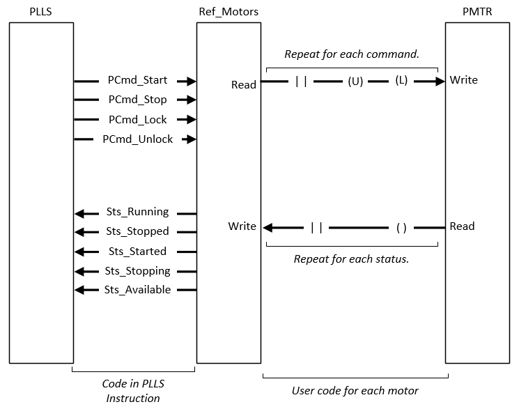 PLLS_PMTR_relationship