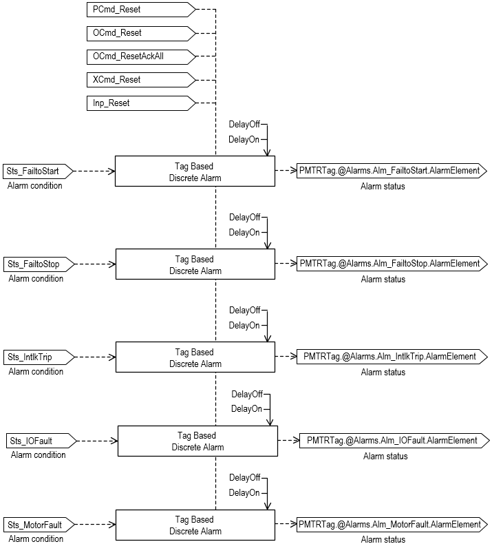 PMTR_alarminteraction