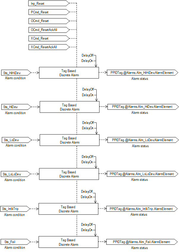PPID_alarmoperation1_v33