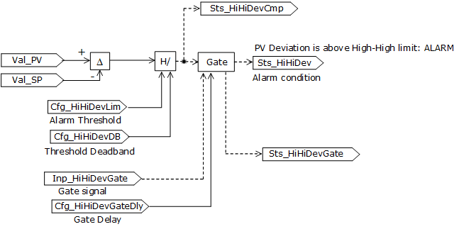 PPID_alarmoperation2_v33