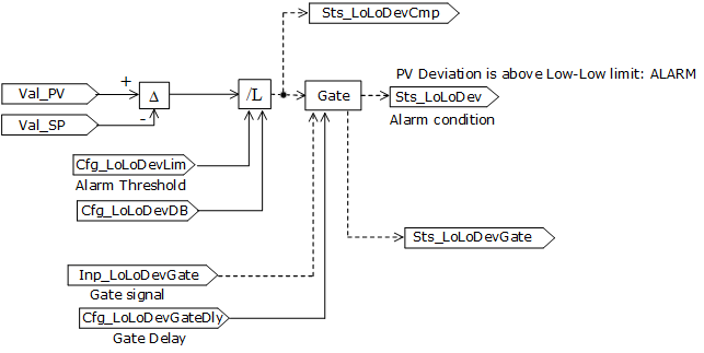 PPID_alarmoperation5_v33