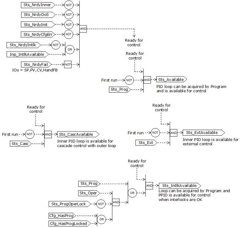 PPID_availablestatuses_v33