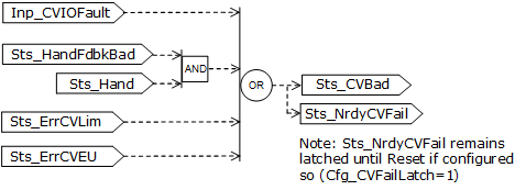 PPID_CVbadstatus_v33