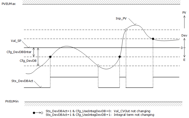 PPID_deviationdeadband_v33