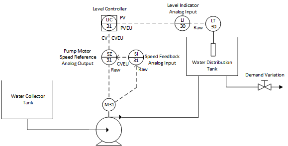 PPID_example1diagram_v33