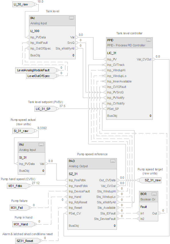PPID_example1FBD_v33