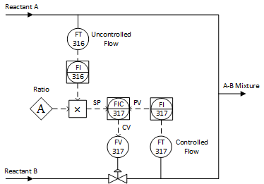 PPID_example3diagram_v33