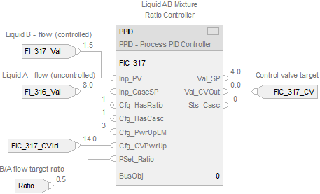 PPID_example3FBD_v33