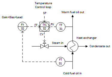 PPID_example4diagram_v33