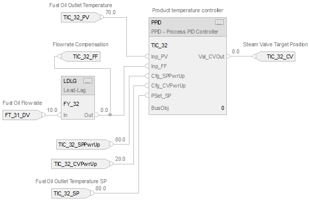 PPID_example4FBD_v33