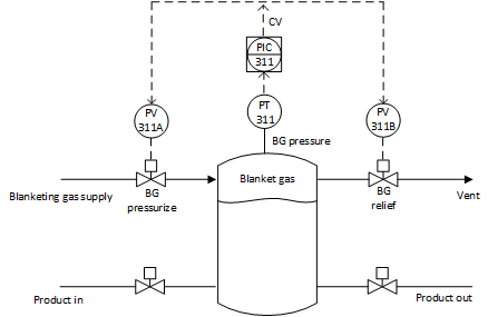 PPID_example5diagram_v33