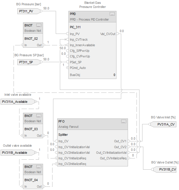 PPID_example5FBD_v33