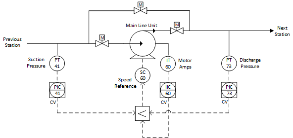 PPID_example6diagram_v33