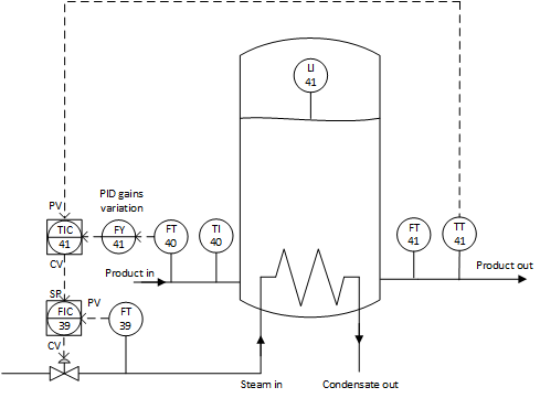 PPID_example7diagram_v33