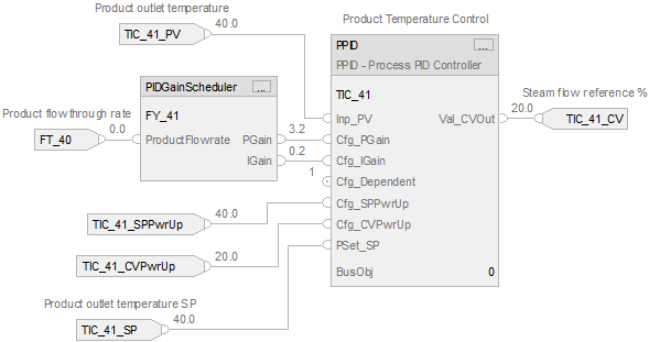 PPID_example7FBD_v33