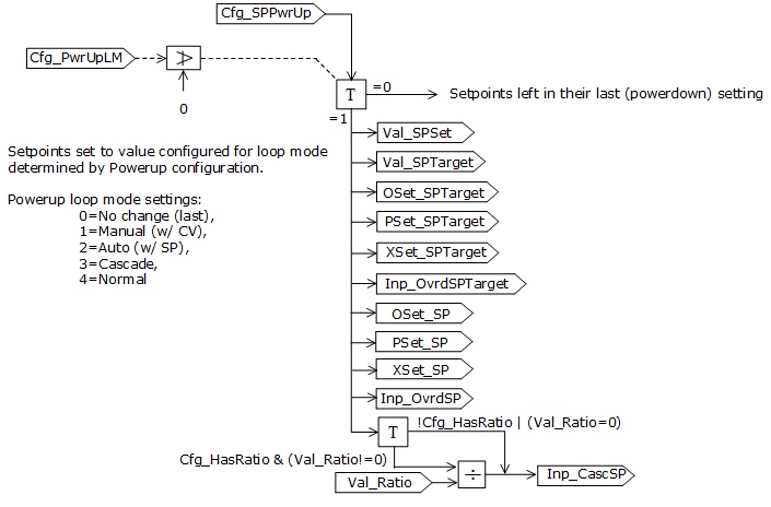 PPID_interlockhandling1_v33