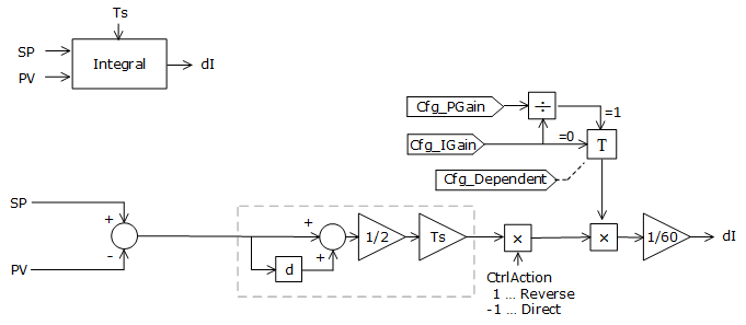 PPID_operation10_v33