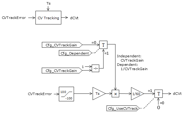 PPID_operation11_v33