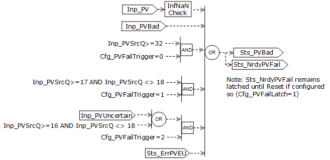 PPID_PVbadstatus_v33