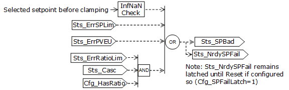 PPID_SPbadstatus_v33