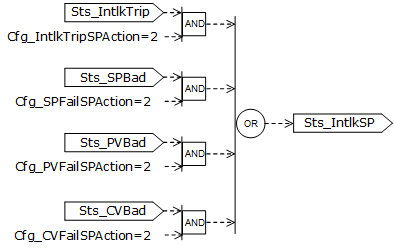 PPID_SPhandling1_v33