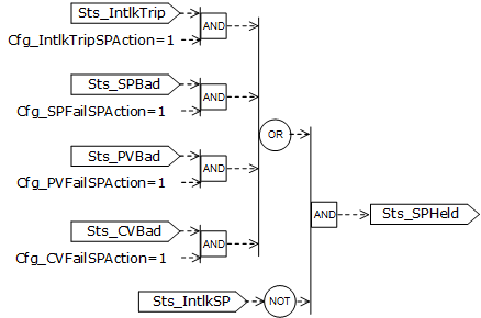 PPID_SPhandling2_v33