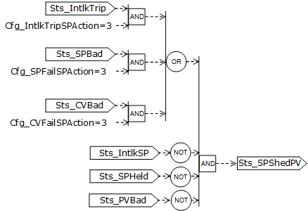 PPID_SPhandling3_v33