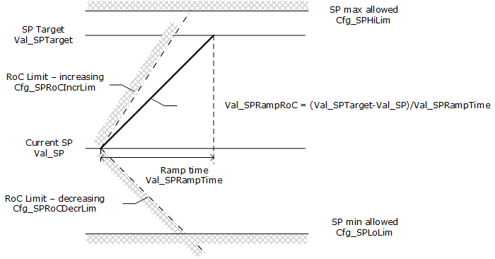 PPID_SPrampwizard1_v33
