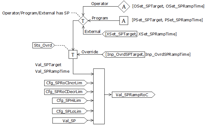 PPID_SPrampwizard2_v33