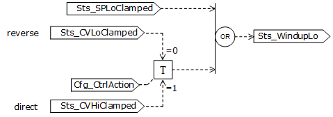 PPID_windupstatus2_v33