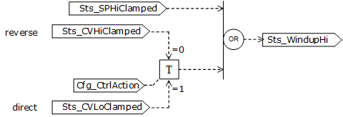 PPID_windupstatus_v33