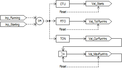 PRT_FunctionalityIllustration