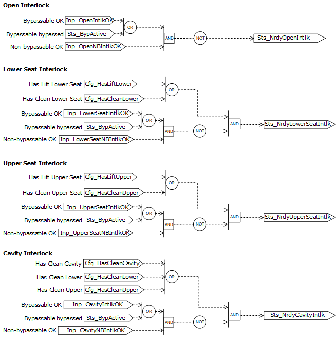 PVLVMP_interlocks_v35
