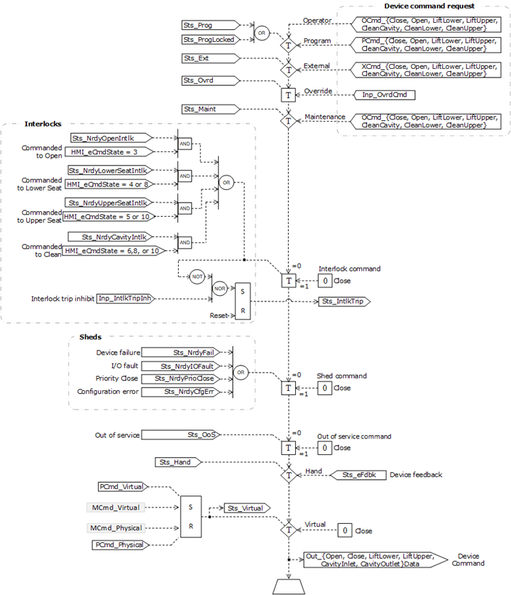 PVLVMP_Operation_v35