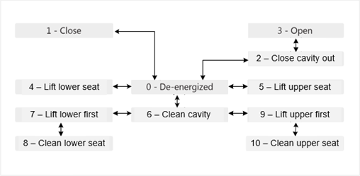PVLVMP_statemodel_v35