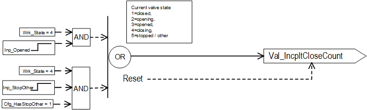 PVLVSOperation_IncpltCloseCount