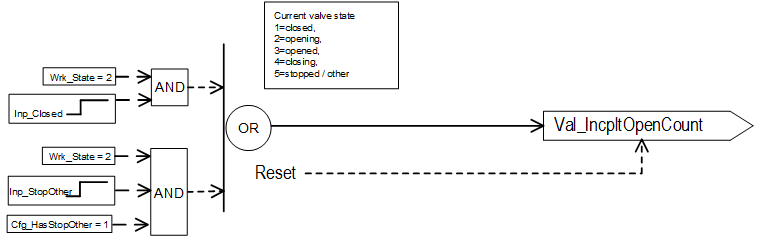 PVLVSOperation_IncpltOpenCount
