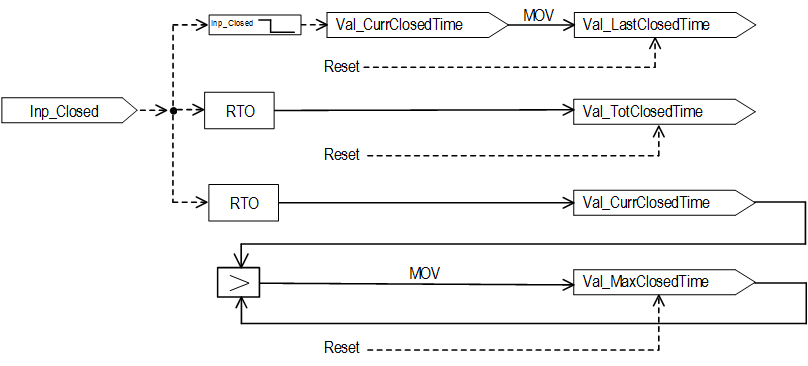 PVLVSOperation_Inp_Closed