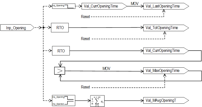PVLVSOperation_Inp_Opening