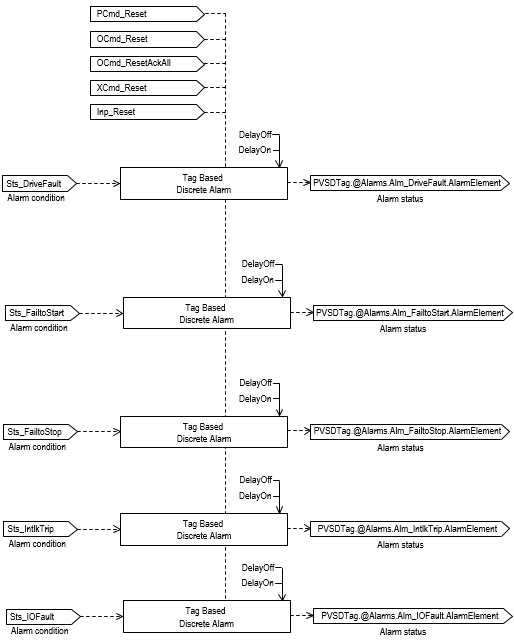 PVSD_alarm_operation